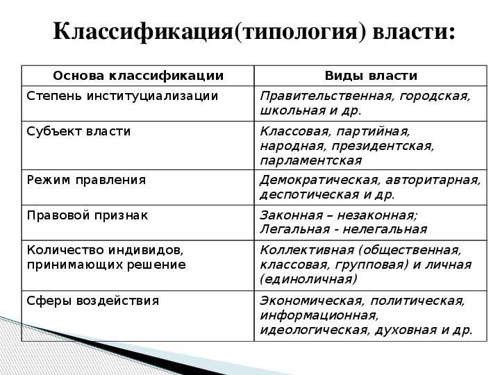 Сущность