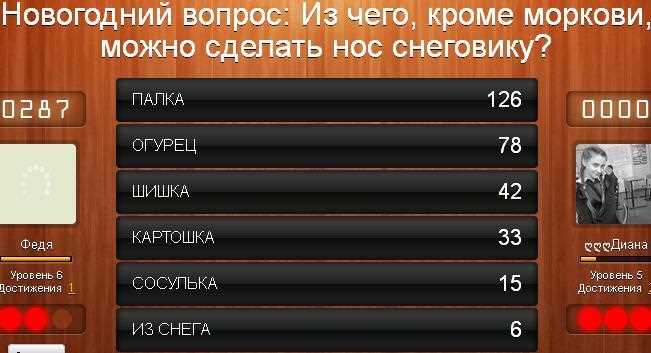 Использование