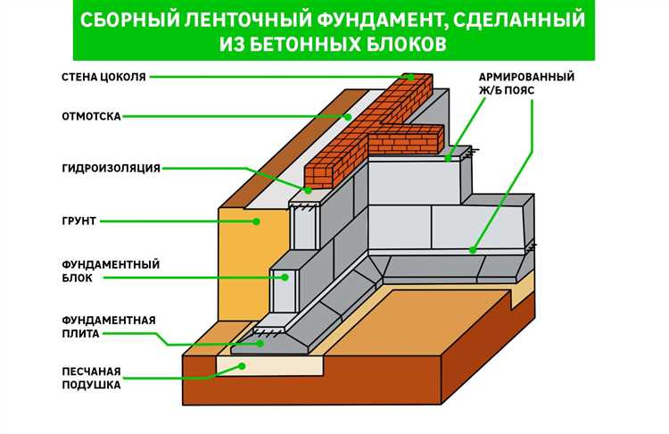 Преимущества