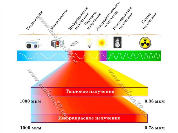 Спектр поглощения воды в инфракрасной части спектра