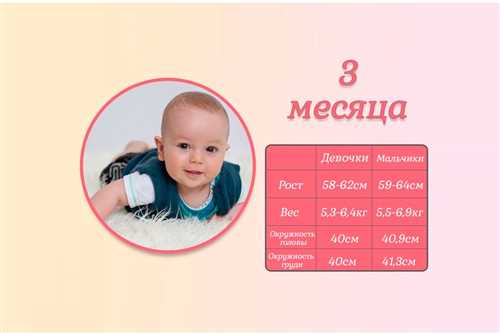 Достижения