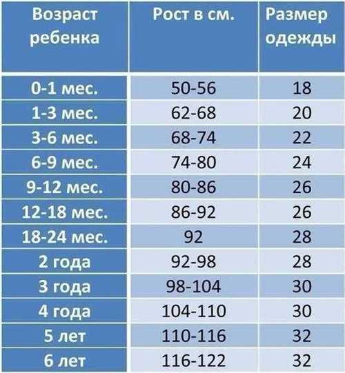 Роль