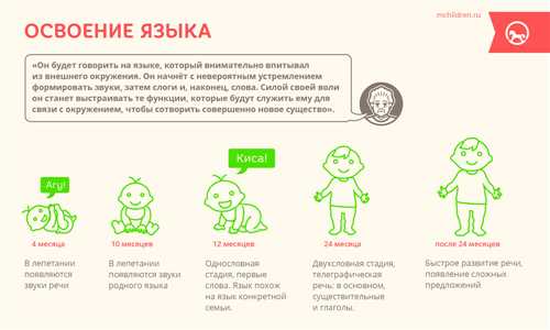Примерные